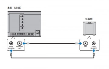 雅马哈YSP-5600回音壁音箱怎么连接其它设备_连接其它设备的图文教程