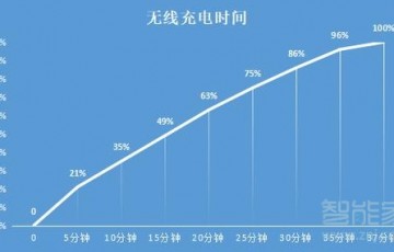 小米11ultra有无线充电吗_无线充电功率多少w