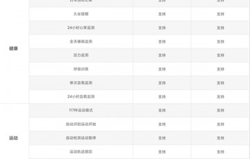 小米手表color2可以连接苹果手机吗_能连接苹果手机吗